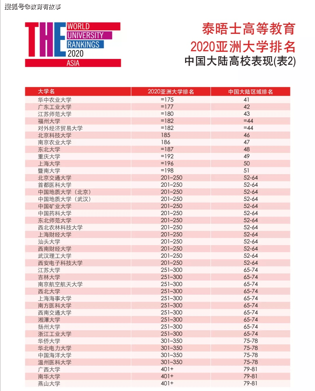 全球最新大學(xué)排名發(fā)布，科技重塑教育格局，體驗前沿排名新功能，領(lǐng)略科技魅力時刻