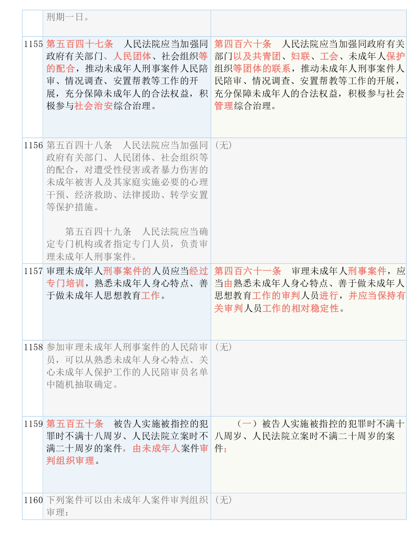 2024新澳免費資料 ,詳細解答解釋落實_限量版32.594