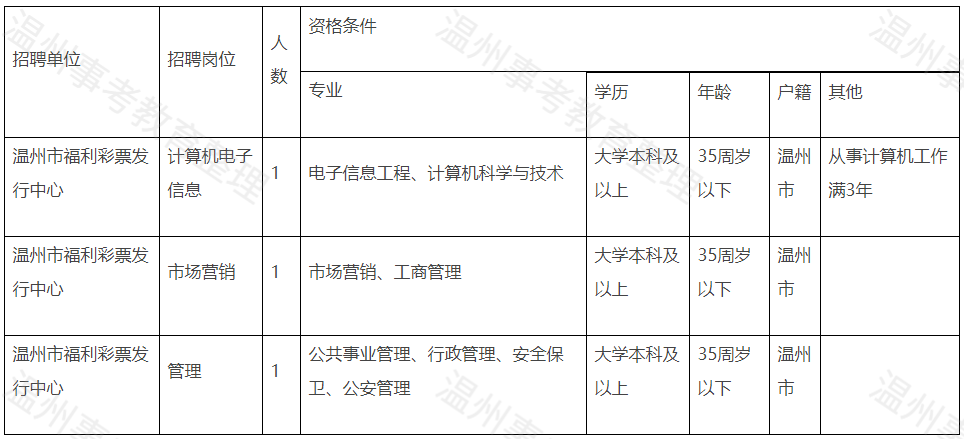 寧波國企招聘最新動(dòng)態(tài)，掀起人才引進(jìn)熱潮，最新消息一覽（11月8日）