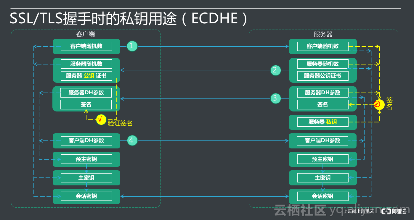 第2999頁(yè)