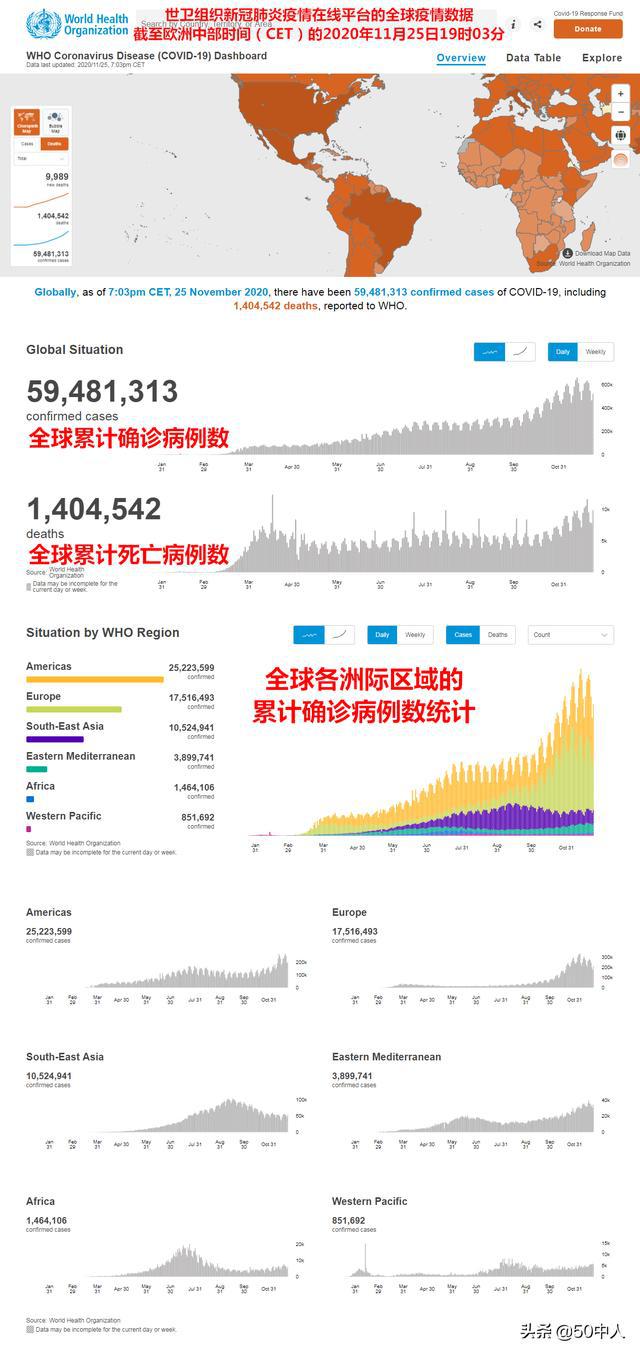 全球肺炎疫情最新進展，截至11月8日