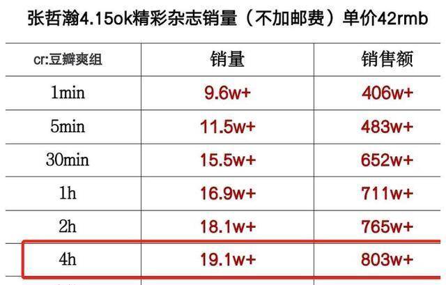 2024年正版資料免費大全一肖,綜合數(shù)據(jù)說明_智力版NMW688.75