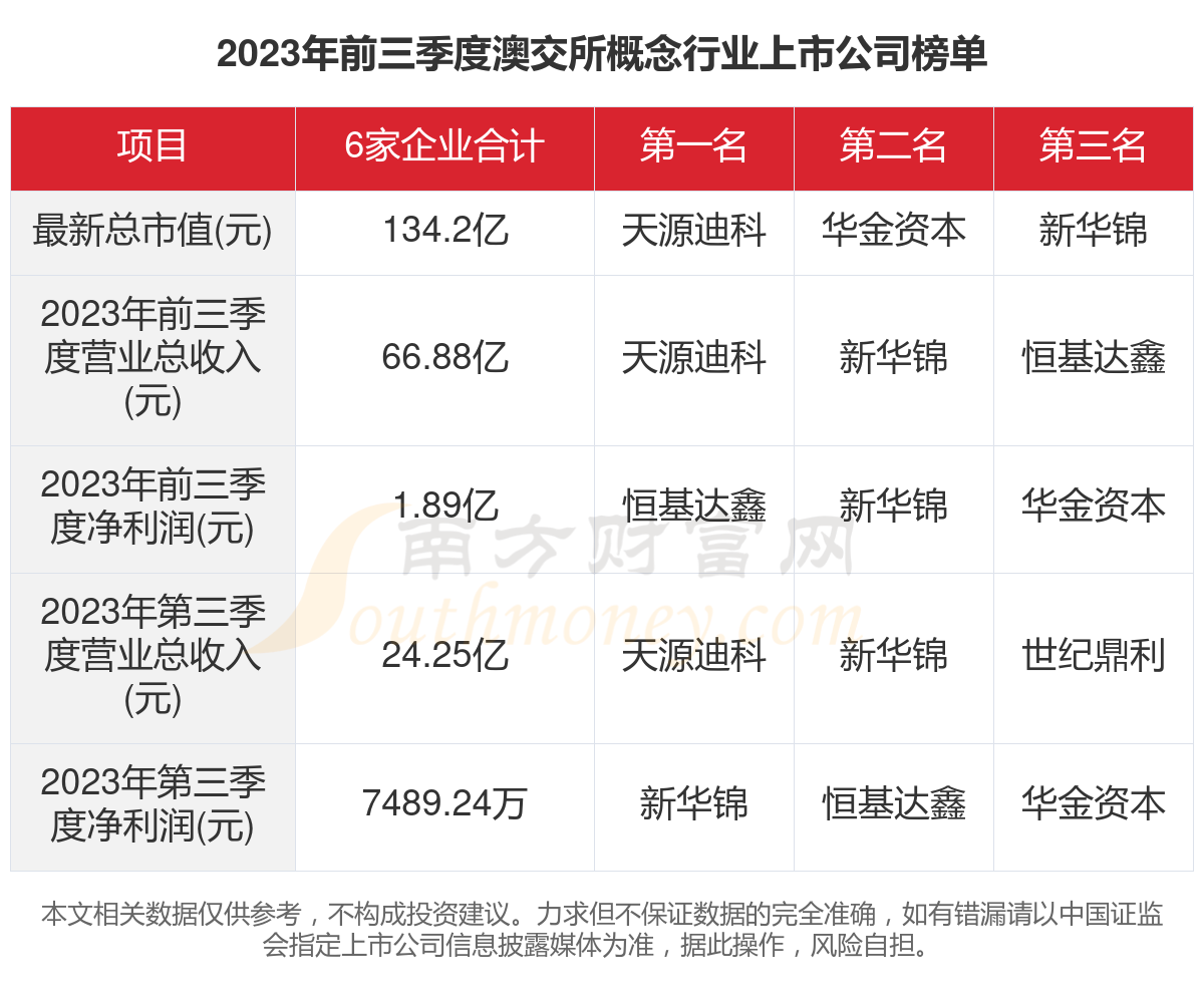 新澳2024今晚開獎(jiǎng)資料,綜合數(shù)據(jù)解釋說(shuō)明_和諧版149.74