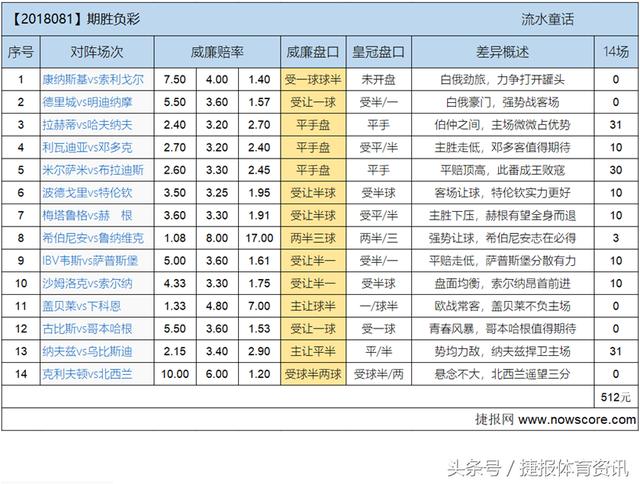 澳門彩開(kāi)獎(jiǎng)結(jié)果2024開(kāi)獎(jiǎng)記錄,全新方案解析_解謎版STO422.77