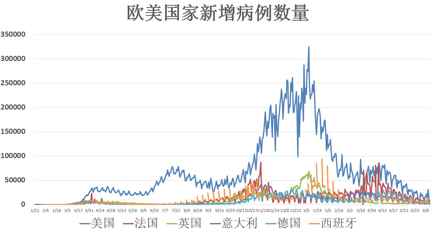 全球疫情最新動態(tài)，11月8日數(shù)據(jù)解析與應對策略學習指南及增長趨勢分析