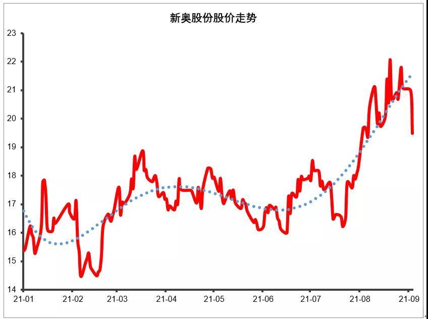 新奧長期免費(fèi)資料大全,綜合計(jì)劃賞析_動態(tài)版CKB580.95