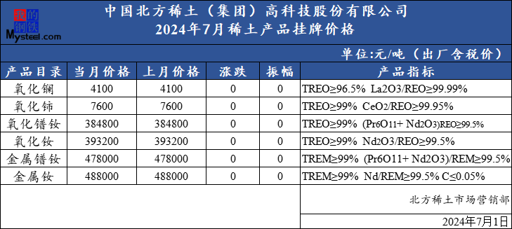 2024年11月 第1755頁(yè)