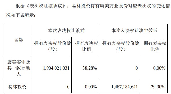 康美藥業(yè)最新利好解析與行動指南，初學者與進階用戶的必備指南（11月8日更新）