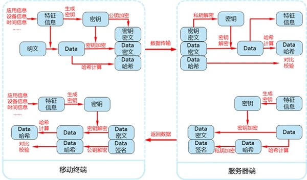 管家婆精準(zhǔn)一碼資訊發(fā)布，安全評估策略核心版FZG396.09解讀