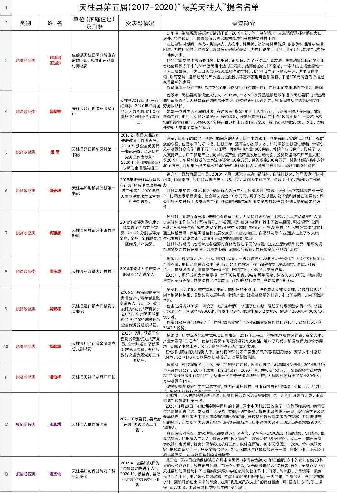 重磅！天柱縣最新人事任免揭曉，新篇章開啟！