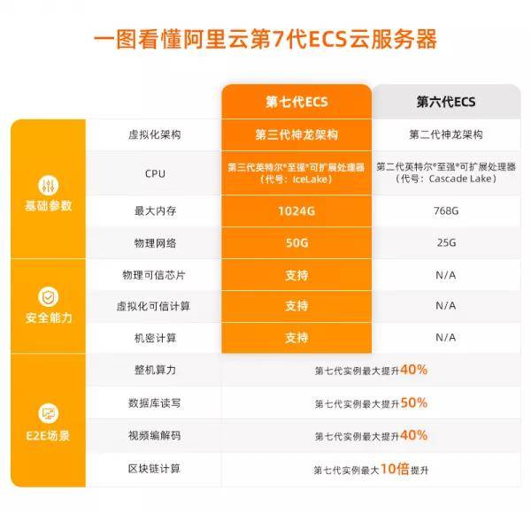 2024天天彩資料大全免費，專業(yè)OTA743.48防御版服務(wù)