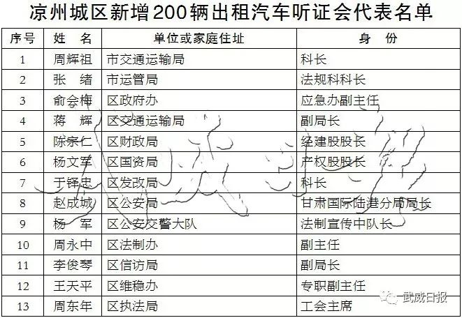 涼州區(qū)新任名單公布，深度解讀與觀點闡述（最新更新至11月8日）