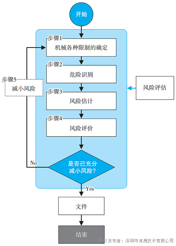 新版跑狗圖7777788888，安全策略動態(tài)評估OBK661.59