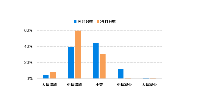 2024新奧數(shù)據(jù)免費精準(zhǔn)175，敏捷版DYO370.41最新研究解讀