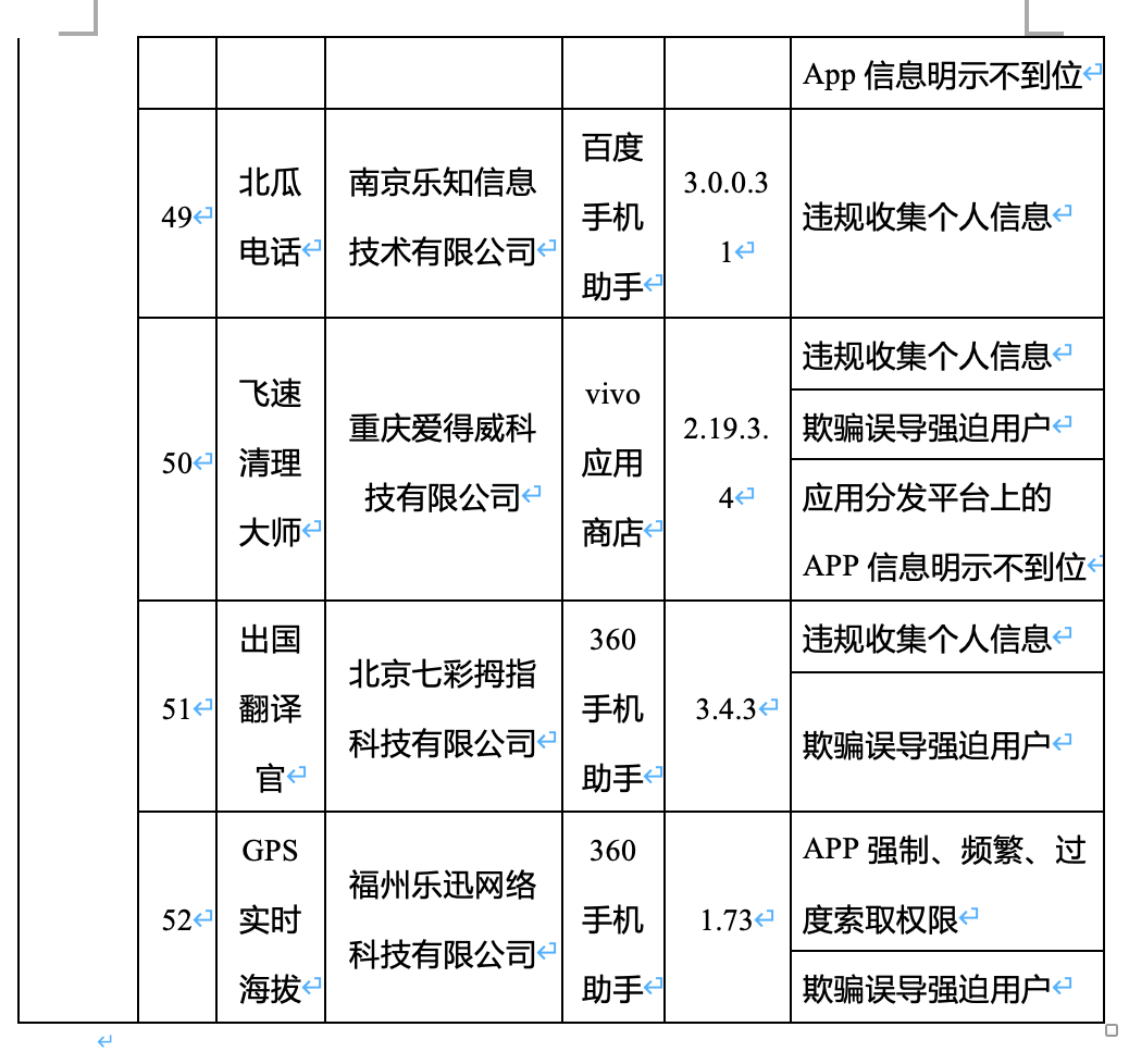 一碼一肖100%中用戶評(píng)價(jià),綜合評(píng)判標(biāo)準(zhǔn)_優(yōu)先版246.5