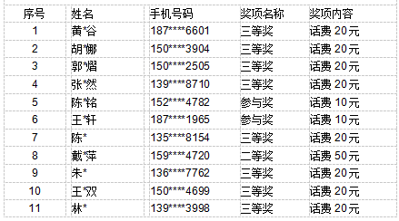 “一碼中獎(jiǎng)神器詳解：模糊評價(jià)法應(yīng)用，散嬰KHN764.53揭秘”