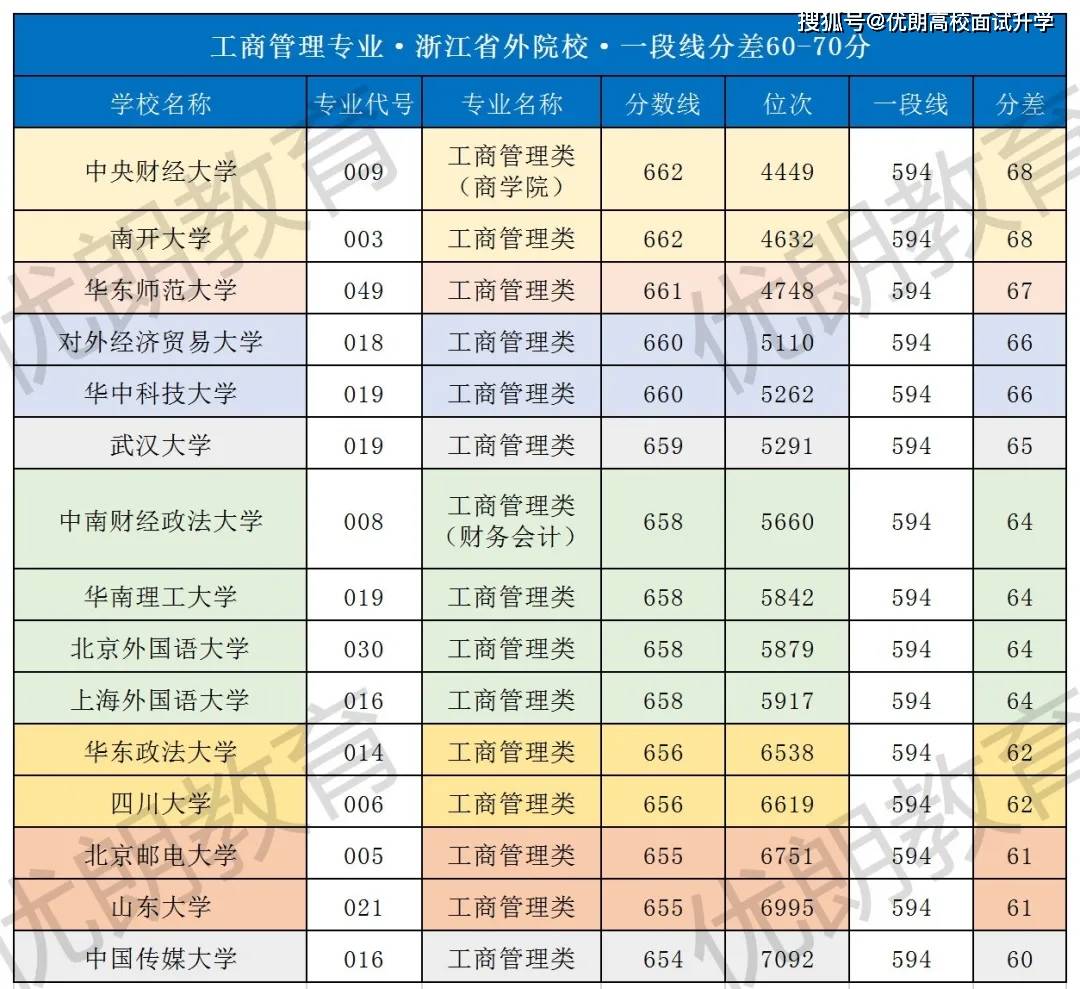 澳門天天開彩大全免費,工商管理學(xué)_XBC683.45下位神衹