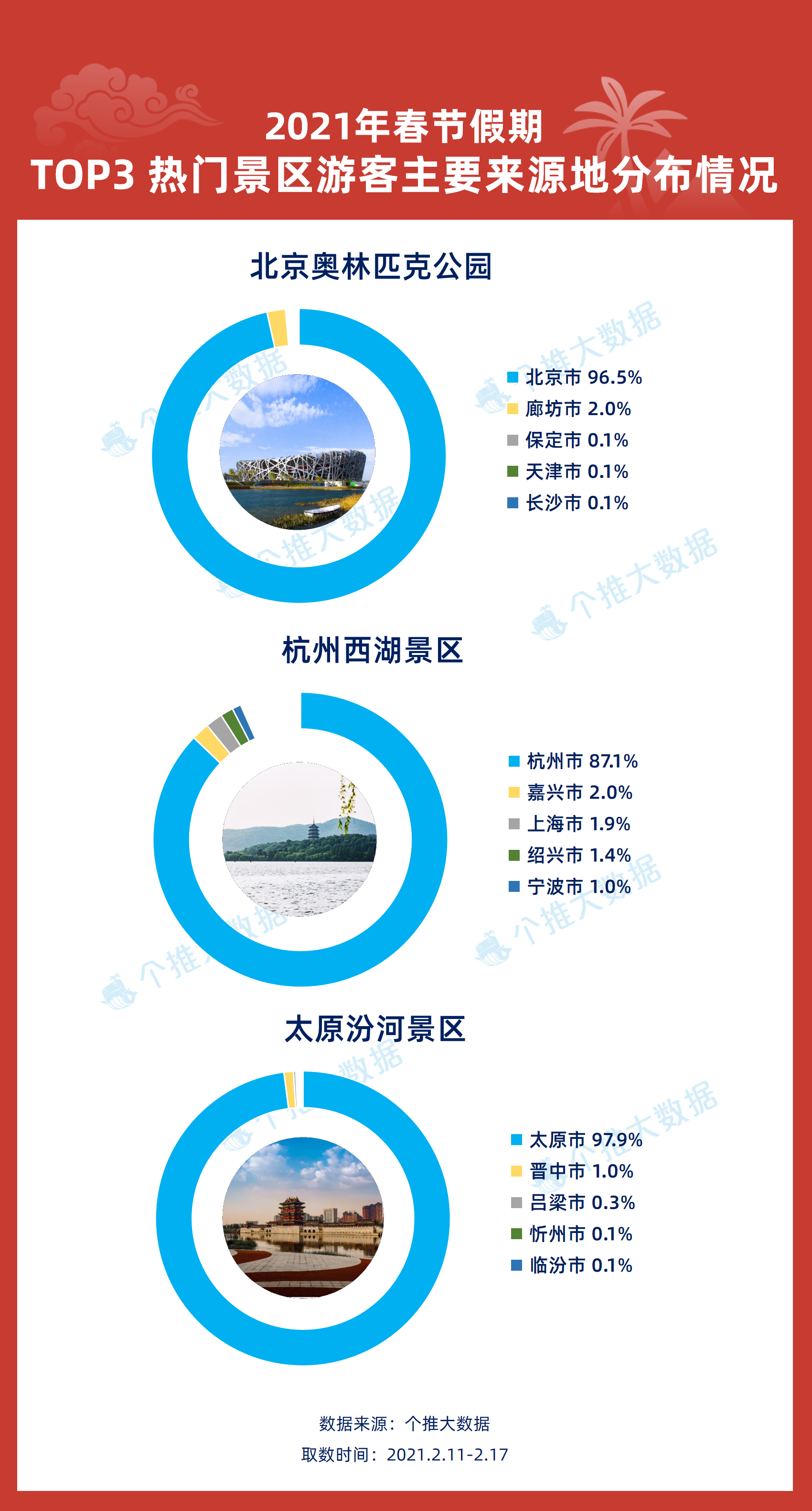 澳門免費(fèi)正版資訊大全，最新熱點(diǎn)解讀與數(shù)據(jù)決策指南_ZQR94.960風(fēng)尚版