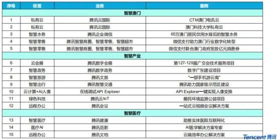 最新新澳好彩免費資料速查，數(shù)據(jù)助力決策_PXK62.651后臺版