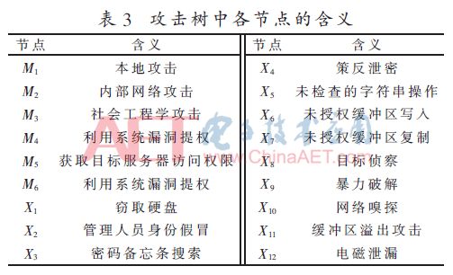 免費提供新澳正版資料，VMN96.674競技版連貫性評估法