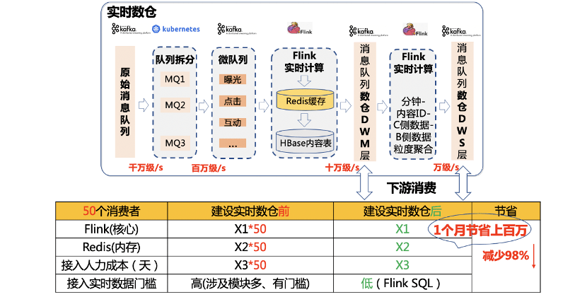 2004新版澳門(mén)天天好彩精選正版，數(shù)據(jù)實(shí)時(shí)分析LRV96.904感知版