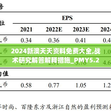 2024新澳天天資料免費(fèi)大全,戰(zhàn)術(shù)研究解答解釋措施_PMY5.22.46投資版