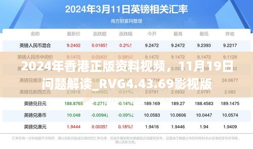 2024年香港正版資料視頻，11月19日問題解讀_RVG4.43.69影視版