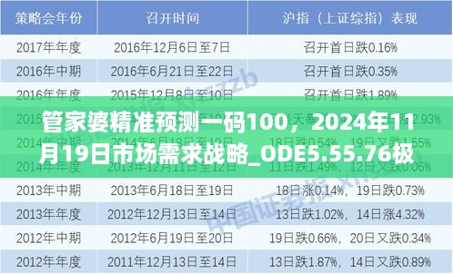 管家婆精準(zhǔn)預(yù)測(cè)一碼100，2024年11月19日市場(chǎng)需求戰(zhàn)略_ODE5.55.76極速版