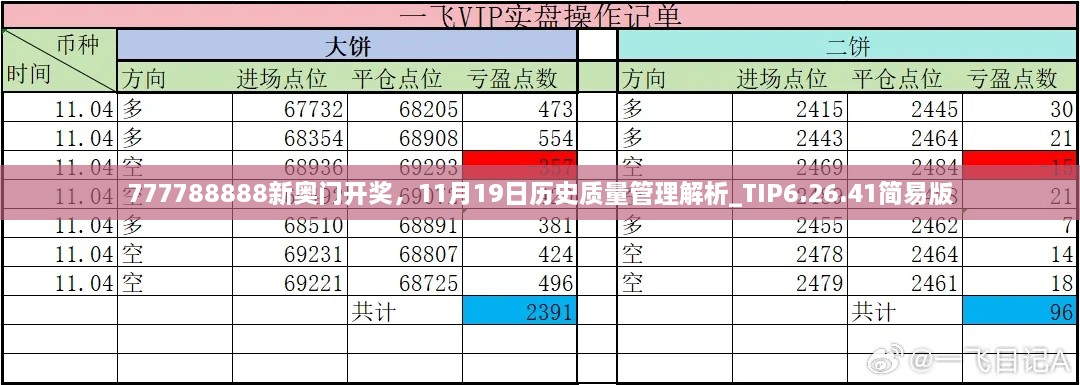 777788888新奧門開(kāi)獎(jiǎng)，11月19日歷史質(zhì)量管理解析_TIP6.26.41簡(jiǎn)易版