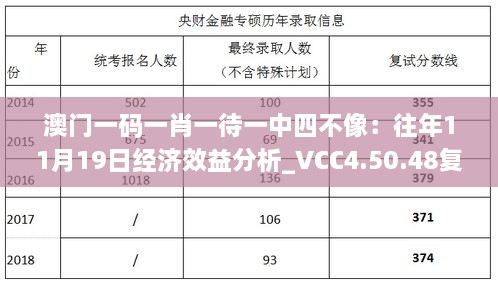 澳門一碼一肖一待一中四不像：往年11月19日經(jīng)濟效益分析_VCC4.50.48復古版