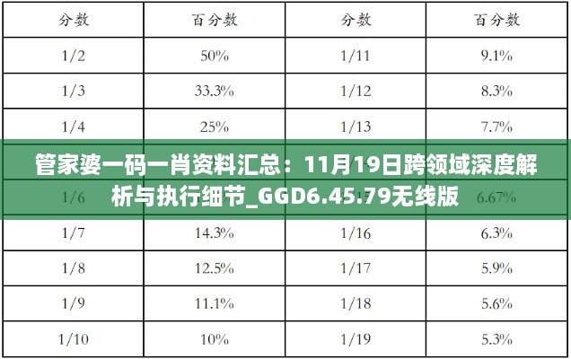 管家婆一碼一肖資料匯總：11月19日跨領域深度解析與執(zhí)行細節(jié)_GGD6.45.79無線版