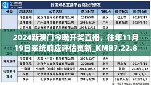 2024新澳門今晚開獎直播，往年11月19日系統(tǒng)響應(yīng)評估更新_KMB7.22.87強勁版