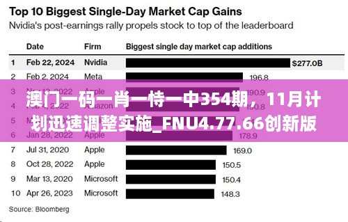 澳門一碼一肖一恃一中354期，11月計(jì)劃迅速調(diào)整實(shí)施_FNU4.77.66創(chuàng)新版