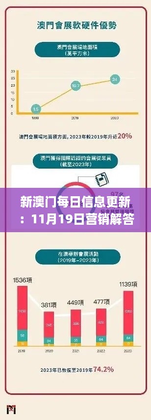 新澳門每日信息更新：11月19日營銷解答與實施_AEM8.29.42知識版