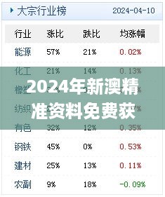 2024年新澳精準資料免費獲取，11月19日歷史實踐分析與解答方案_PCG8.16.62高級版