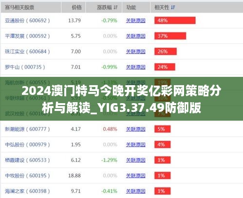 2024澳門特馬今晚開獎(jiǎng)億彩網(wǎng)策略分析與解讀_YIG3.37.49防御版