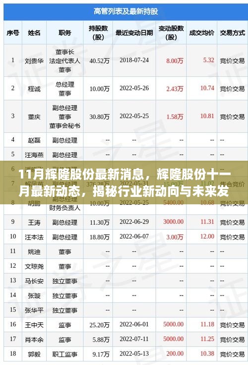 揭秘輝隆股份十一月最新動態(tài)與行業(yè)未來發(fā)展趨勢