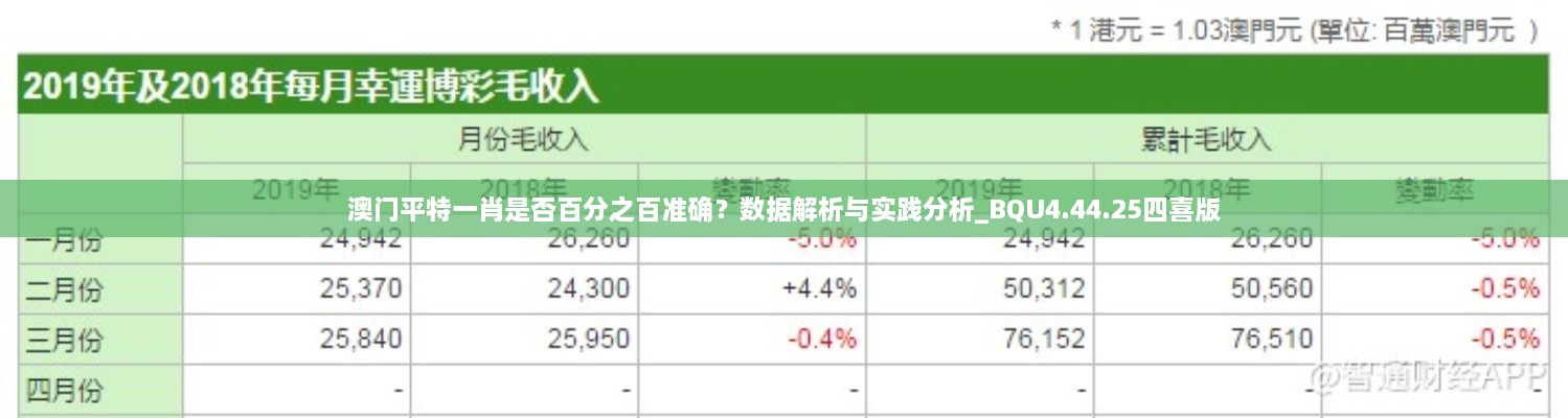 澳門平特一肖是否百分之百準(zhǔn)確？數(shù)據(jù)解析與實踐分析_BQU4.44.25四喜版