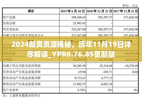 2024新奧資源揭秘，歷年11月19日詳盡解讀_YPR6.76.85更新版