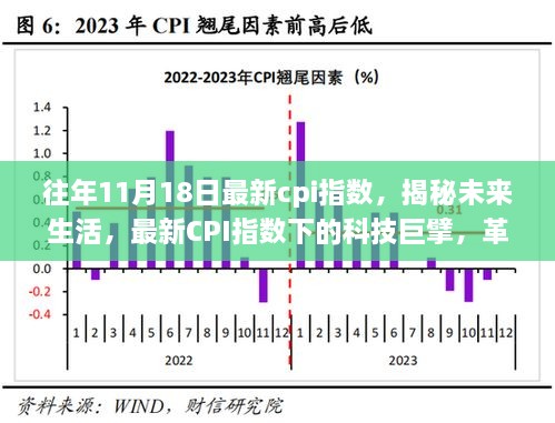 往年11月18日最新cpi指數(shù)，揭秘未來生活，最新CPI指數(shù)下的科技巨擘，革新你的日常！