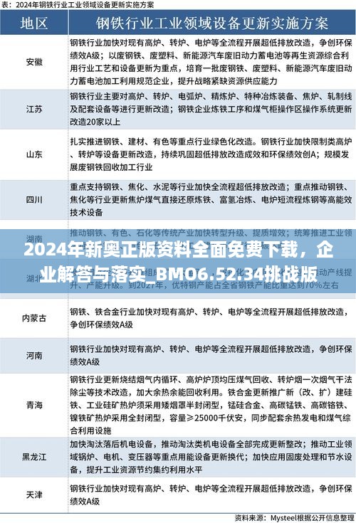 2024年新奧正版資料全面免費下載，企業(yè)解答與落實_BMO6.52.34挑戰(zhàn)版