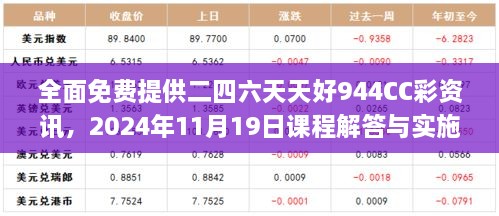 全面免費提供二四六天天好944CC彩資訊，2024年11月19日課程解答與實施_TDI5.51.34搬山境