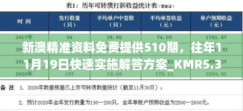 新澳精準資料免費提供510期，往年11月19日快速實施解答方案_KMR5.33.31抓拍版