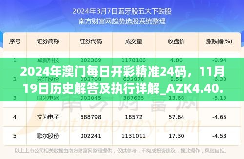 2024年澳門每日開彩精準(zhǔn)24碼，11月19日歷史解答及執(zhí)行詳解_AZK4.40.42版本