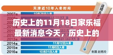 歷史上的11月18日，家樂(lè)福最新動(dòng)態(tài)全面解讀與今日要聞速遞