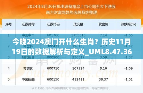 今晚2024澳門開什么生肖？歷史11月19日的數(shù)據(jù)解析與定義_UML8.47.36創(chuàng)新版