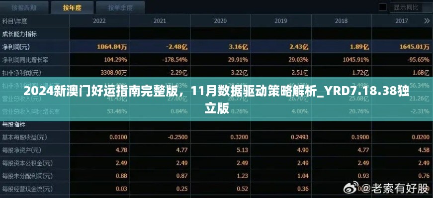 2024新澳門好運(yùn)指南完整版，11月數(shù)據(jù)驅(qū)動策略解析_YRD7.18.38獨(dú)立版