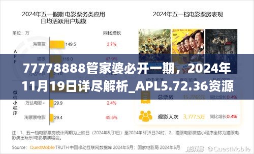 77778888管家婆必開(kāi)一期，2024年11月19日詳盡解析_APL5.72.36資源版