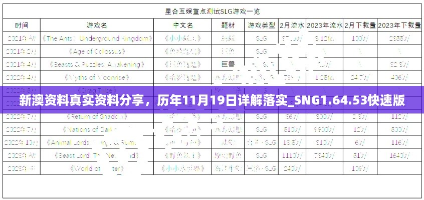 新澳資料真實資料分享，歷年11月19日詳解落實_SNG1.64.53快速版