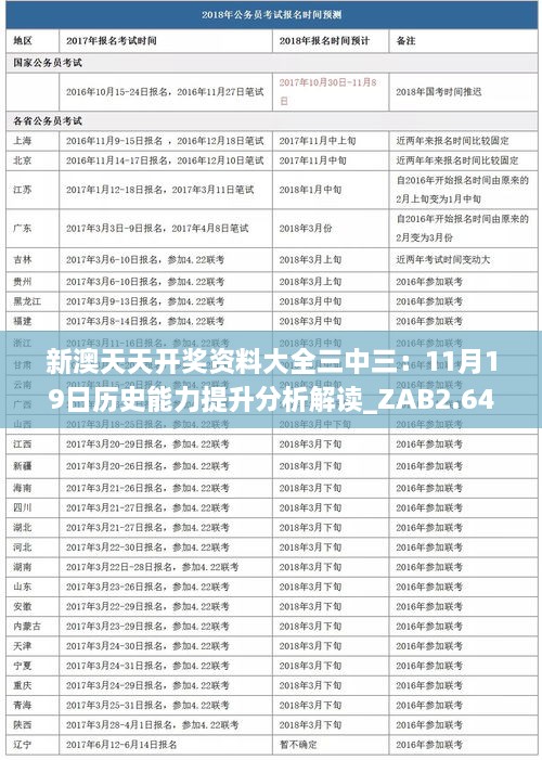 新澳天天開獎(jiǎng)資料大全三中三：11月19日歷史能力提升分析解讀_ZAB2.64.41SE版